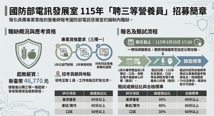 國 防 部 電 訊 發 展 室 徵才海報圖片