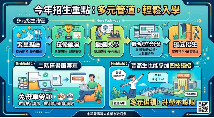 四季多元入學管道圖片