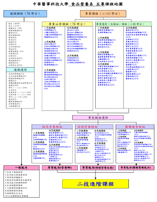 五專