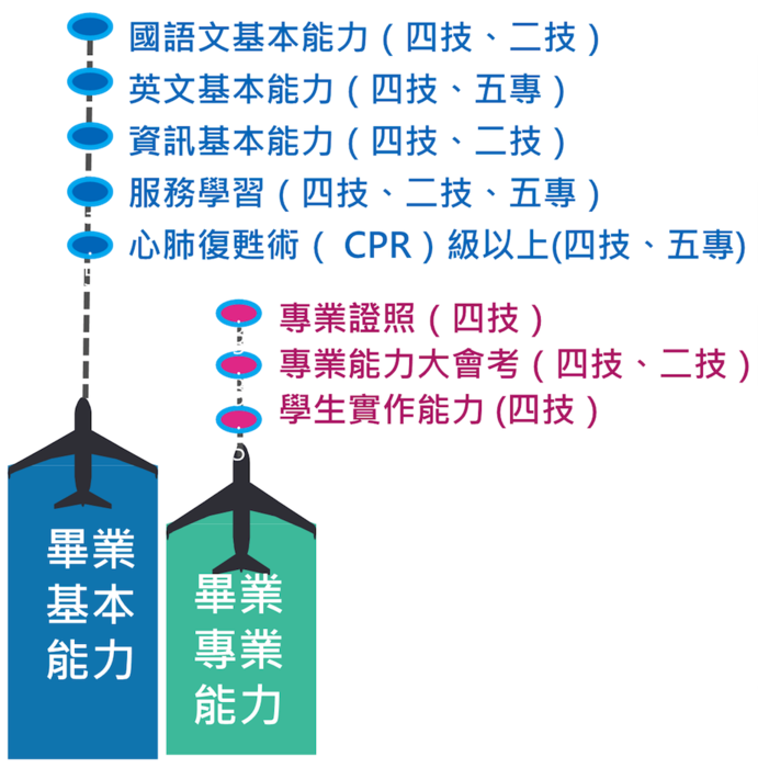 畢業門檻圖片