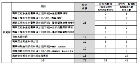 114研究所招生